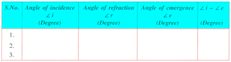 Theory & Procedure, Refraction of Light in Rectangular Glass Slab Class 10 Notes | EduRev
