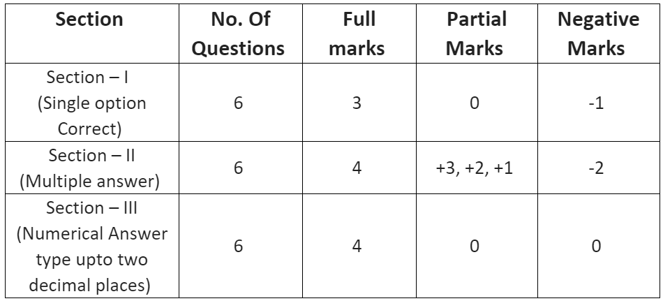 Notification For JEE Advanced JEE Notes | EduRev
