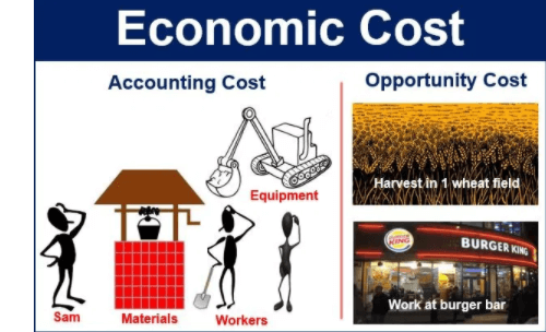 Basics of Microeconomics- 2 UPSC Notes | EduRev