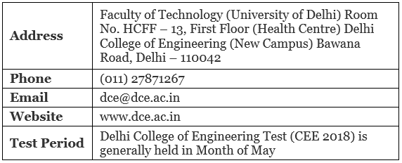 Notification of DCE CEE JEE Notes | EduRev