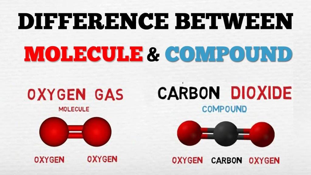 NCERT Summary: Summary of Chemistry- 1 UPSC Notes | EduRev