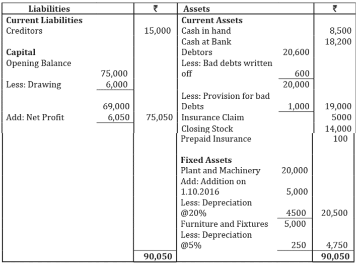 Sample Paper-01, Accountancy, Class 11 Commerce Notes | EduRev