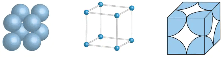 calculate-the-number-of-atoms-in-a-fcc-unit-cell-class-12-chemistry