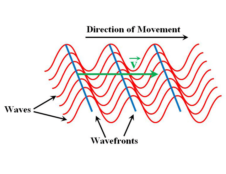 huygens-principle-interference-of-light-waves-and-young-s-experiment