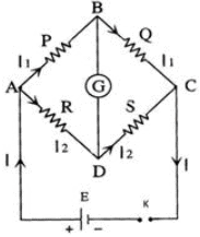 Theory & Procedure, Metre Bridge (Resistance of a wire) Class 12 Notes | EduRev