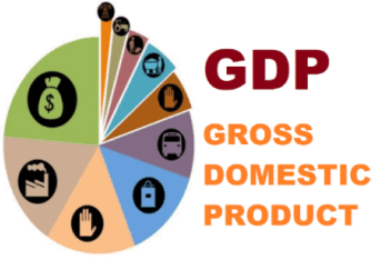 National Income - Economics, UPSC, IAS UPSC Notes | EduRev