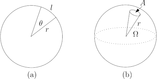 Doc: System of Units and Fundamental Units, Accuracy & Precision Class 11 Notes | EduRev