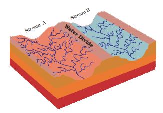 Drainage System - Geography, UPSC, IAS. UPSC Notes | EduRev