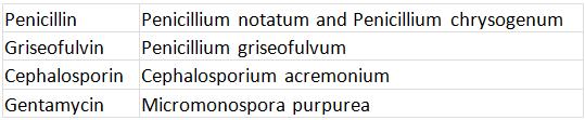 NCERT Exemplar - Biological Classification (Part-2) NEET Notes | EduRev