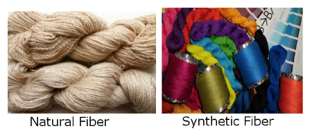 Chapter Notes - Synthetic Fibres and Plastics Class 8 Notes | EduRev