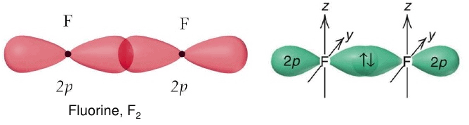 valence-bond-theory-probes-fundamental-nature-of-hydrogen-bonding