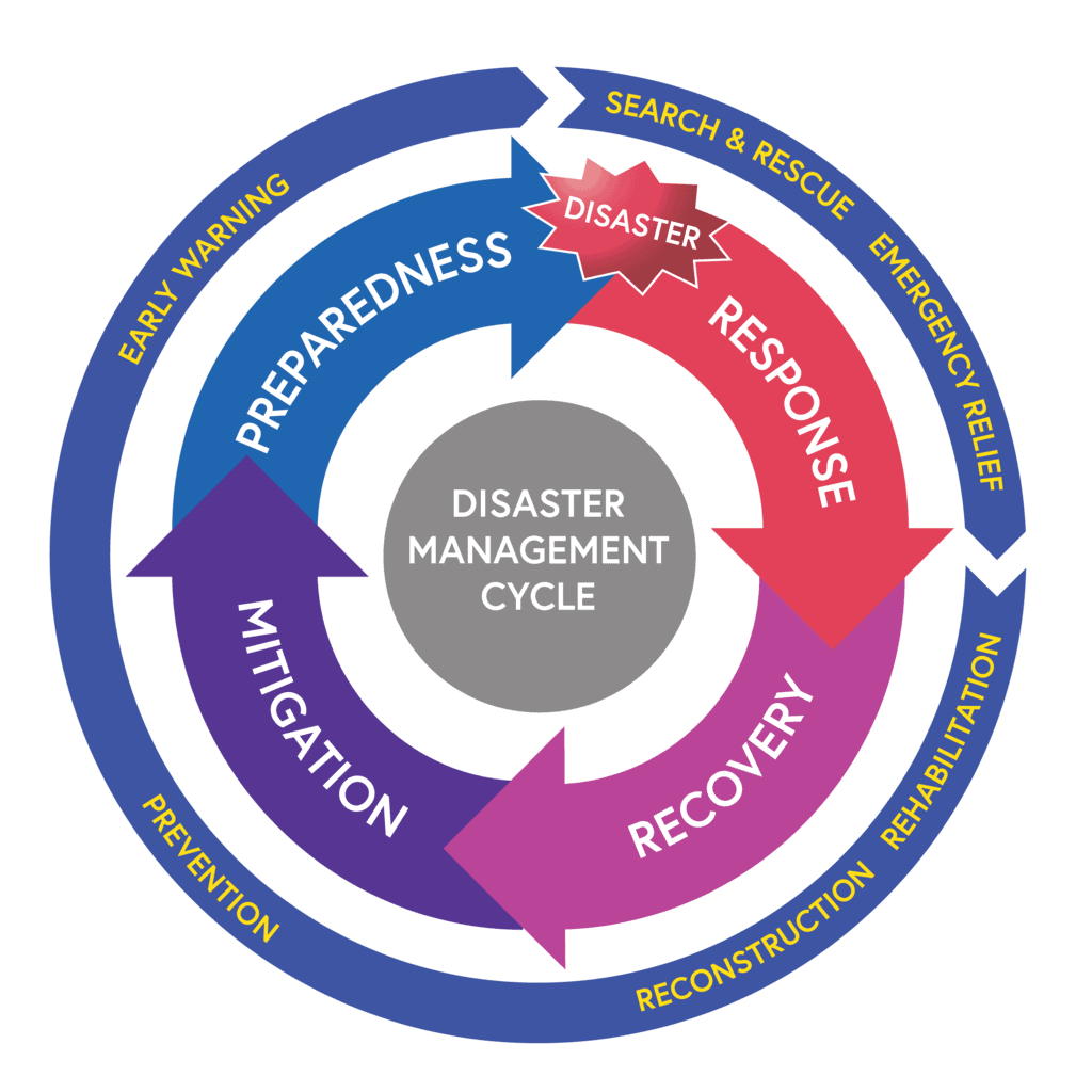 laxmikanth-summary-of-national-disaster-management-authority-ndma