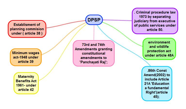 NCERT Summary: Fundamental Rights in the Indian Constitution- 2 UPSC Notes | EduRev