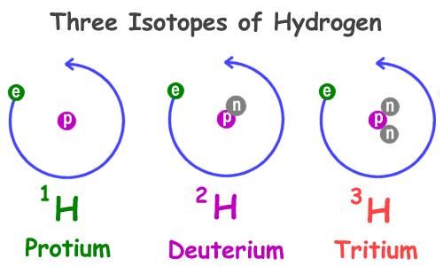 NCERT Summary: Summary of Chemistry- 1 UPSC Notes | EduRev