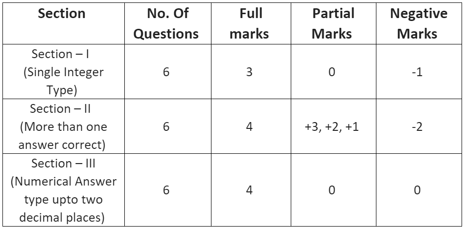 Notification For JEE Advanced JEE Notes | EduRev
