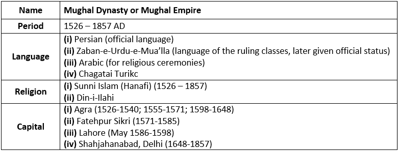 The Mughals CLAT Notes | EduRev