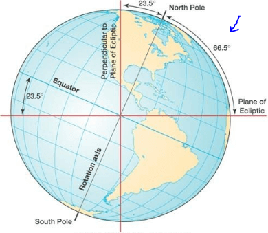 NCERT Solutions - Motions Of The Earth Class 6 Notes | EduRev