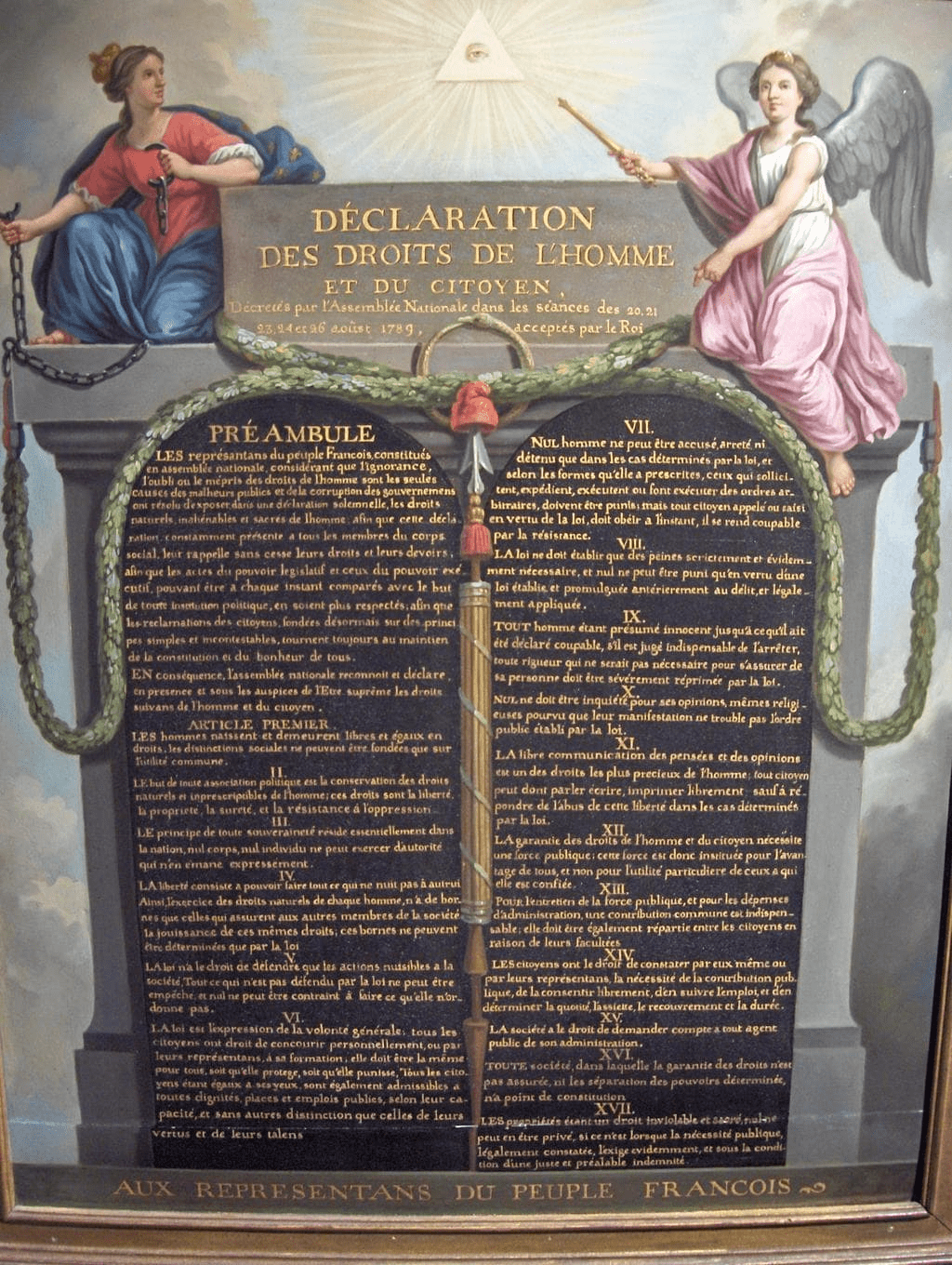 Detailed Chapter Notes - French Revolution Class 9 Notes | EduRev