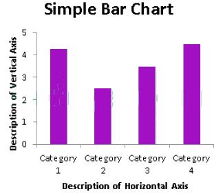 Data Graphs Draw Composite Bar Chart Grade 2 Onmaths Gcse Maths