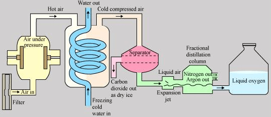 Chapter 2 - Is Matter Around Us Pure Class 9 Notes | EduRev