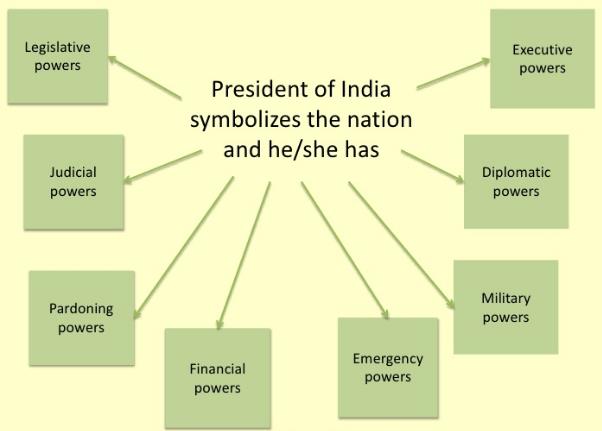 NCERT Summary: Executive - 1 Notes | EduRev