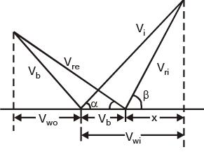 Past Year Questions: Power Plant Engineering Notes | EduRev