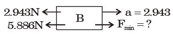 Past Year Questions: Friction Notes | EduRev