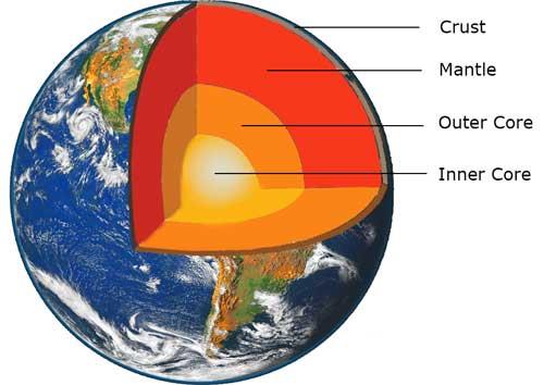 Test: Inside Our Earth | 10 Questions MCQ Test