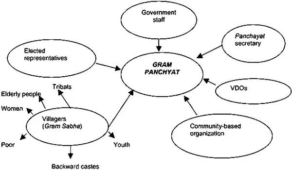 what-is-the-link-between-gram-sabha-and-gram-panchayat-related-chapter