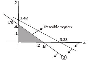 Past Year Questions: Linear Programming Mechanical Engineering Notes | EduRev