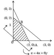 Past Year Questions: Linear Programming Mechanical Engineering Notes | EduRev