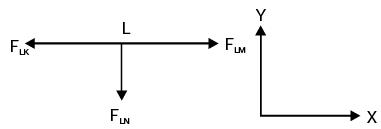 Past Year Questions: Structural Analysis Notes | EduRev