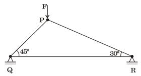 Past Year Questions: Structural Analysis Notes | EduRev