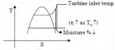 Past Year Questions: Power Plant Engineering Notes | EduRev