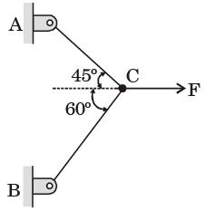 Past Year Questions: Structural Analysis Notes | EduRev
