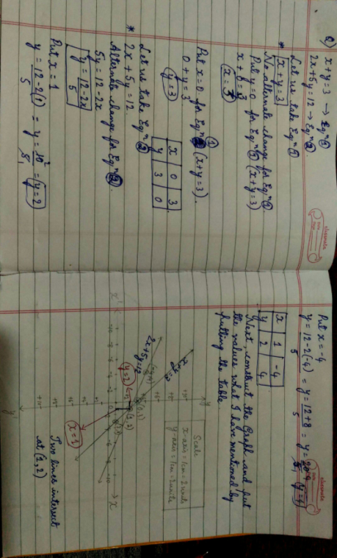 Solve The Following System Of Equations Graphically X Y 3 2x 5y 12 Edurev Class 10 Question