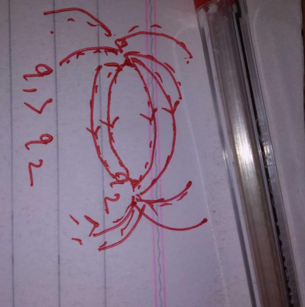 Draw electric field lines for a system of two charges q1 and q2 such