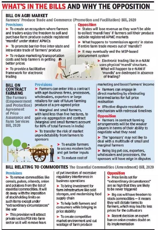 The Hindu Editorial Analysis- 31st December, 2020 Current Affairs Notes | EduRev
