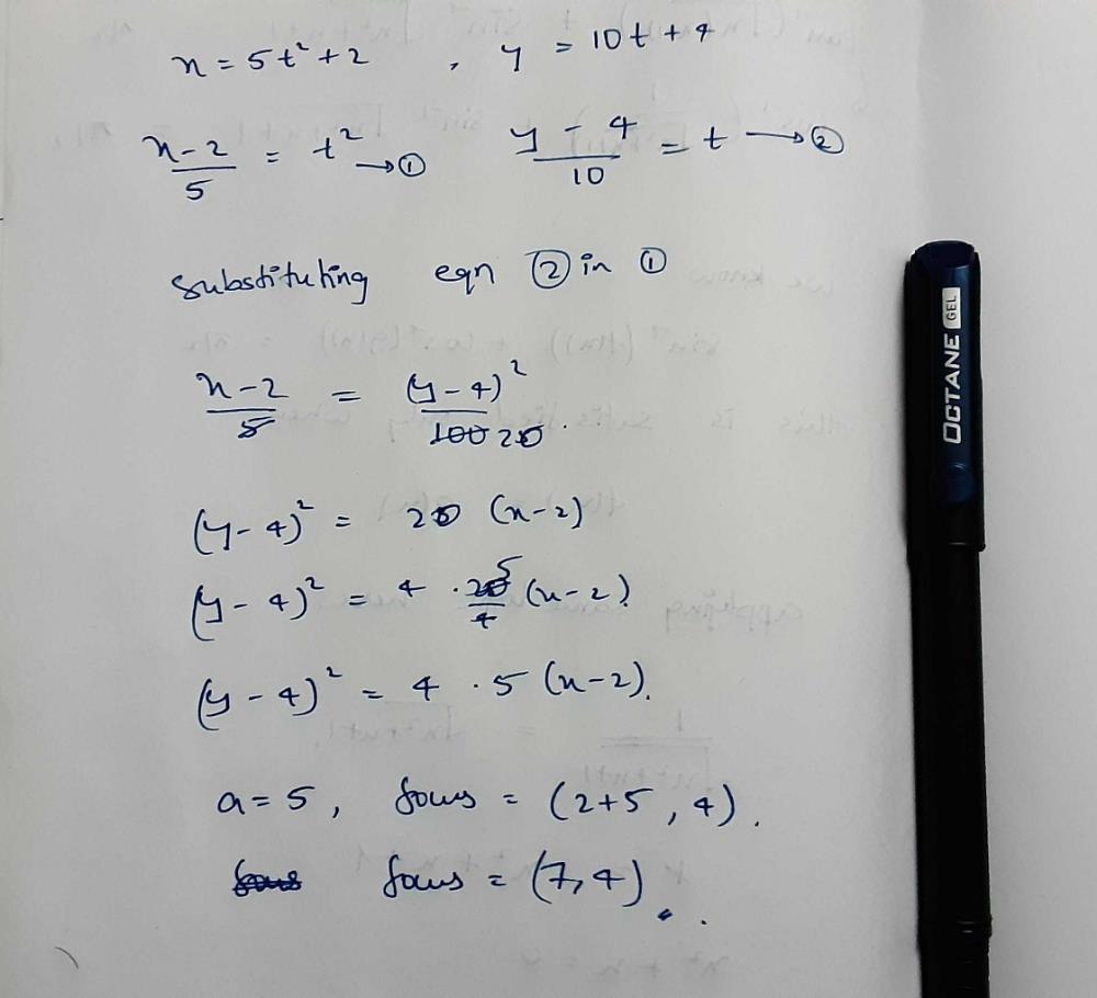Parabola strong shape picture
