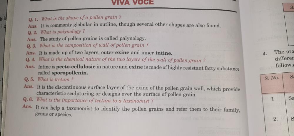 pollen germination experiment class 12 viva questions