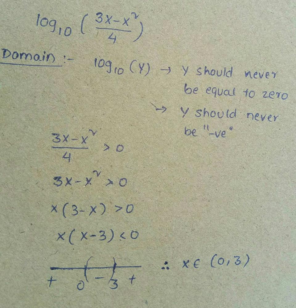 Find Domain And Range Of F X Log10 3x X2 4 Edurev Jee Question