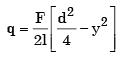 GATE Past Year Questions: Bending of Beams Notes | EduRev