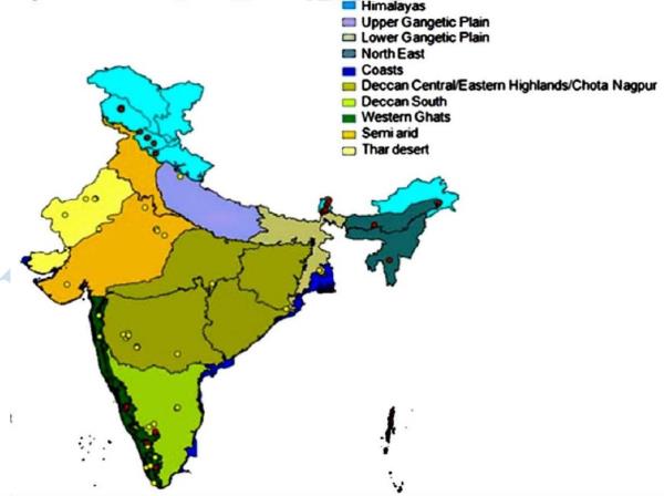 Shankar IAS: Summary of Indian Biodiversity Diverse Landscape UPSC ...