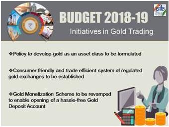 Highlights: Union Budget 2018-19 UPSC Notes | EduRev