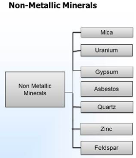 7. Agro-climatic Regions , Metallic and Non- Metallic Minerals of Rajasthan, Geography of Rajasthan UPSC Notes | EduRev