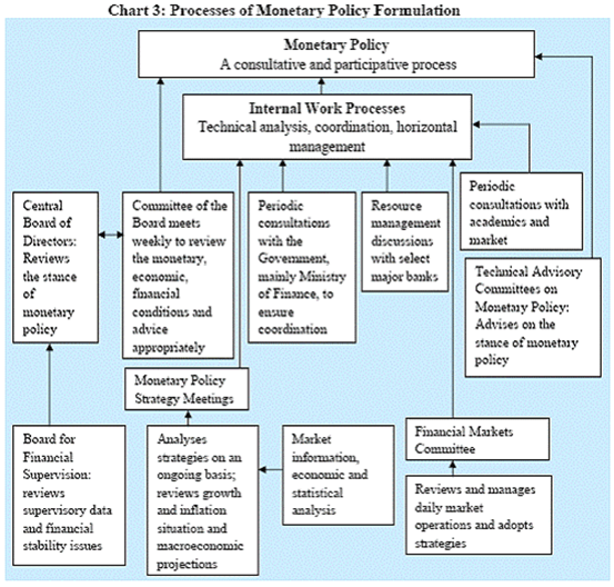 Indian Economy,IAS,Rajasthan Public Service Commission,RAS,RPSC,SPCS,State Public Service Commission,State Public Services