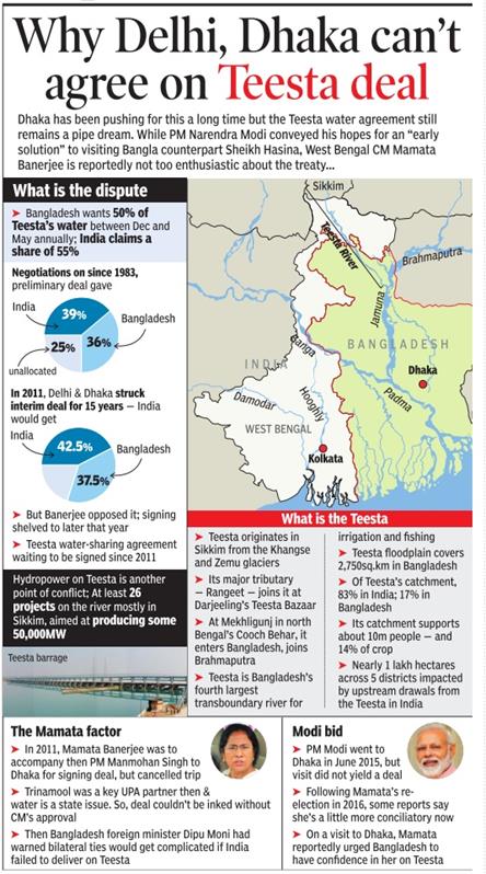 The Hindu Editorial Analysis- 19th December, 2020 Current Affairs Notes | EduRev