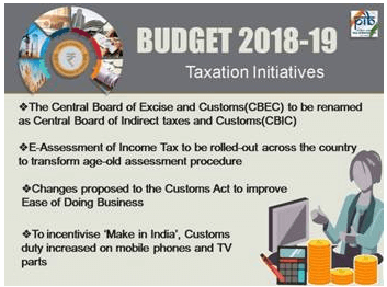 Highlights: Union Budget 2018-19 UPSC Notes | EduRev