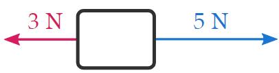 Resultant Force and How to Find it (with Examples) Notes - Commerce