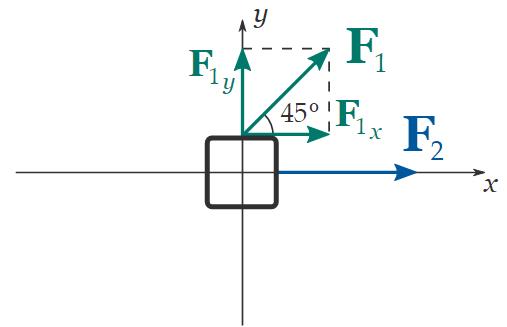 Resultant Force and How to Find it (with Examples) Notes - Commerce